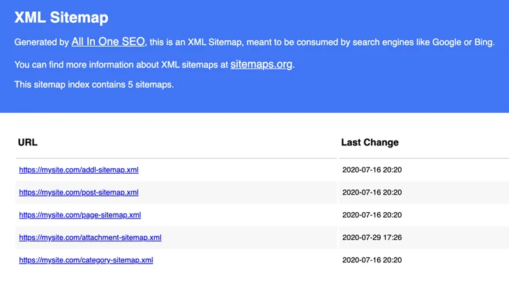 What is a WordPress Sitemap and How to Generate One?, How to Generate a WordPress XML Sitemap via Plugin? 3